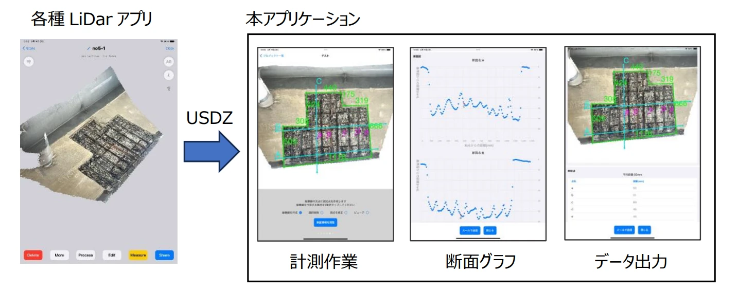 デジメジャのイメージ