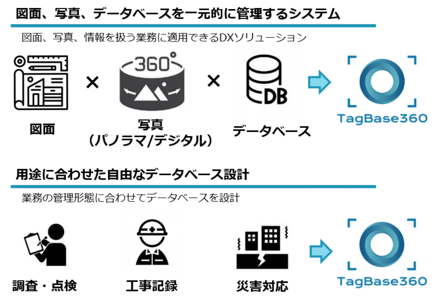 インフラ構造物点検維持管理ソリューション「TagBase360」のイメージ