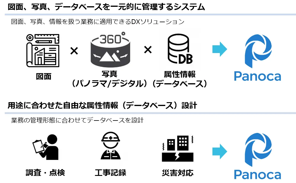 Panocaのイメージ
